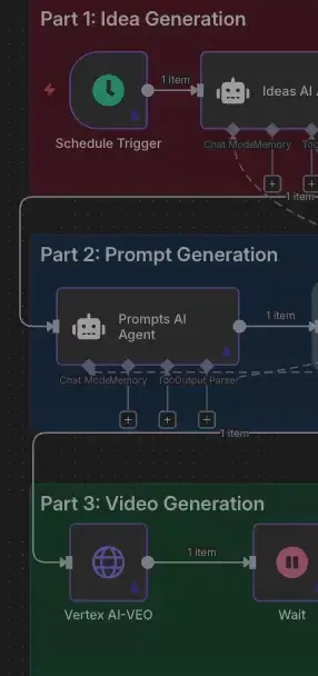 AI Revenue System